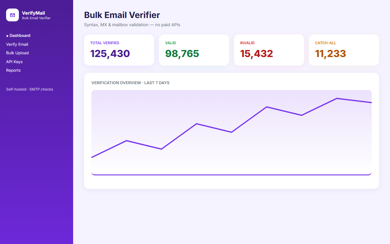 Bulk Email Verifier preview